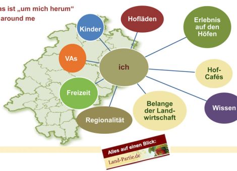 Auf zur gemeinsamen Land-Partie