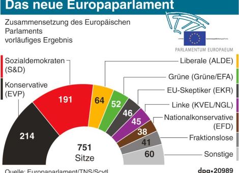 Alte und neue Gesichter unter den Agrarpolitikern