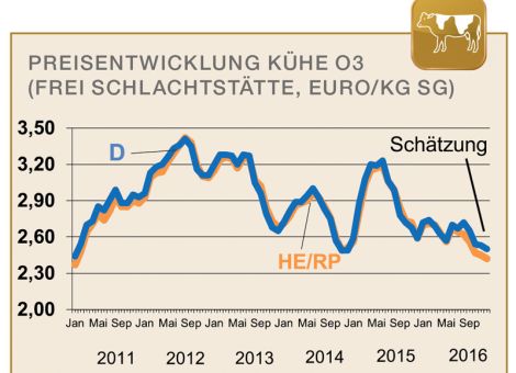 Flotte Geschäfte mit Jungbullen