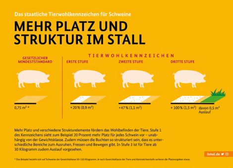 Klöckners Tierwohllabel bleibt umstritten