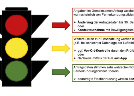 App zur Auftragsbearbeitung beim Gemeinsamen Antrag
